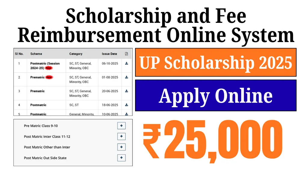 UP Scholarship 2025