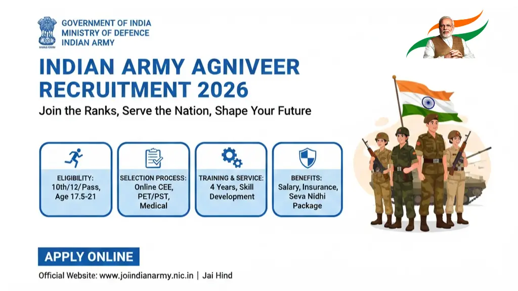 Indian Army Agniveer Recruitment 2026